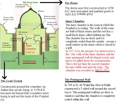 Misteri Kubah Hijau Masjid Nabawi